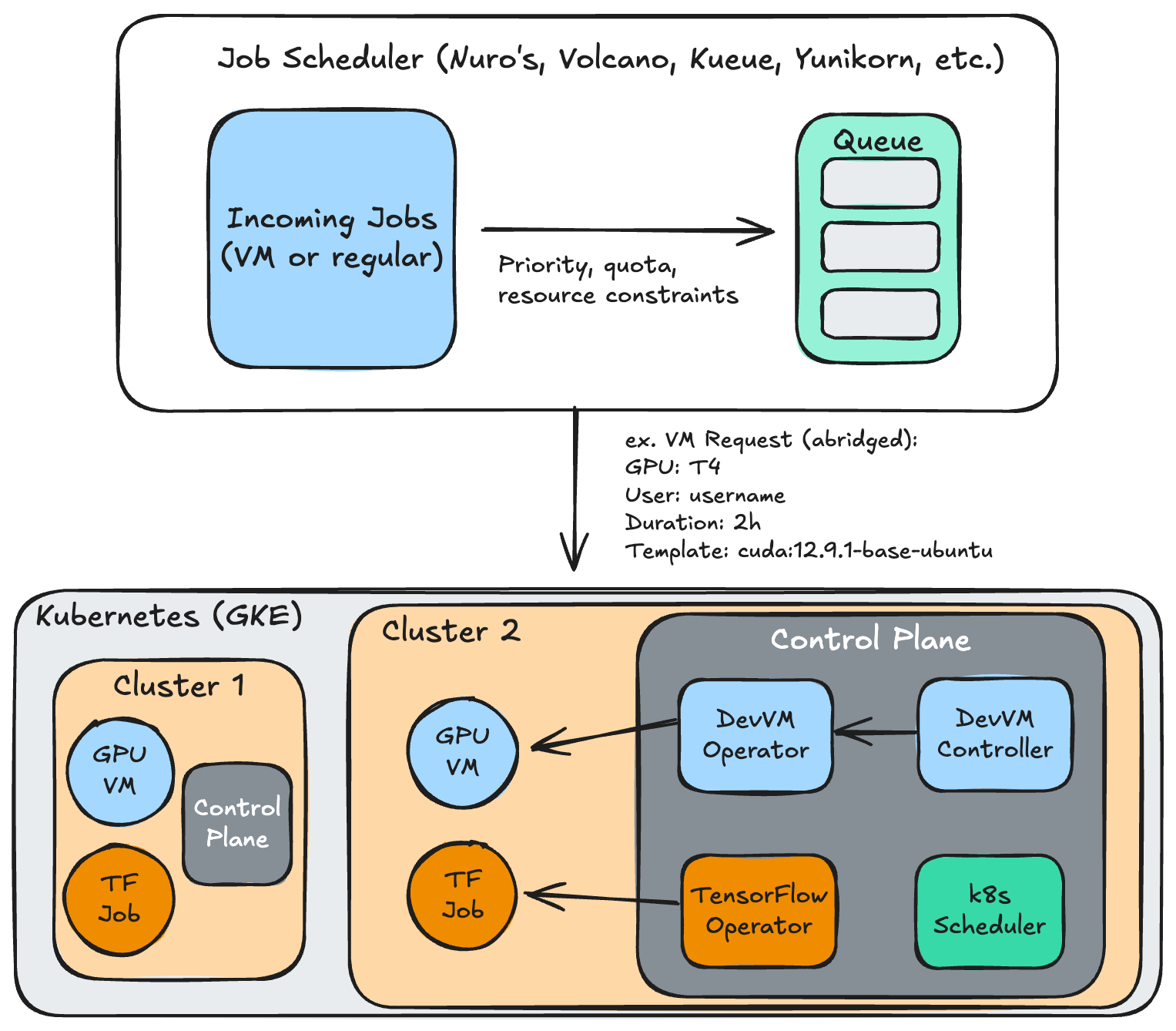 System Architecture Diagram